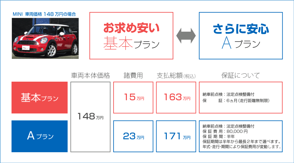 基本プラン